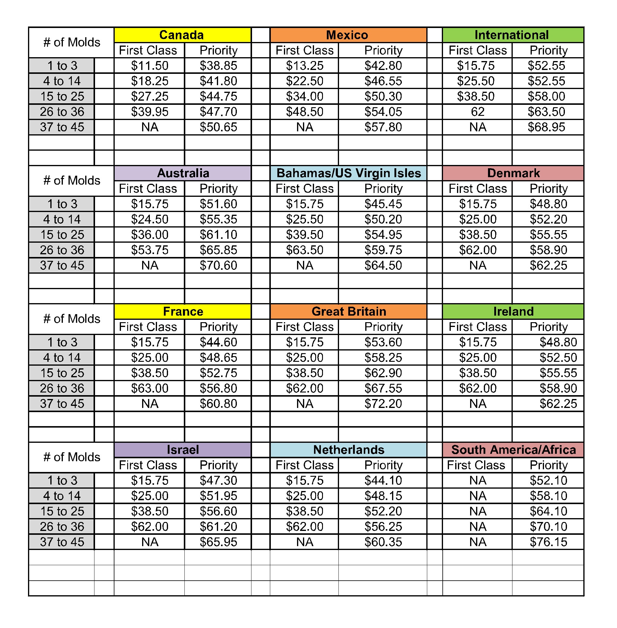 Weight Chart 2019 Postage Rate Chart